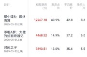 咸宁2025端午档电影票房破3亿
