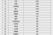 咸宁人民币大消息！中国土耳其双边本币互换协议续签