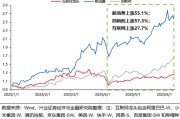 咸宁兴证策略：谁在买港股新消费和创新药？