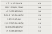 咸宁多只涨超55%！这类ETF“火”了