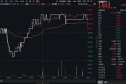 咸宁高股息压舱石发力，银行、保险携手护盘！机构高呼：核心资产或将回归！