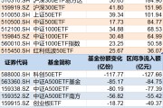 咸宁调整就是机会！年内超700亿资金借道ETF进场扫货，这些板块最被看好（附名单）