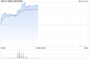 咸宁港股航空股涨幅扩大，东方航空涨超5%，暑运叠加油汇利好航司盈利有望持续提升