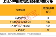 咸宁上交所重磅，“沪市小盘”指数上新！机构高比例持股名单曝光