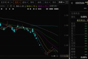 咸宁000584，退市！下个月正式摘牌！