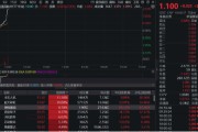 咸宁无人机爆发！通用航空ETF华宝（159231）直线爆拉2.33%冲击3连阳