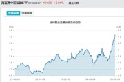 咸宁见证历史！激增80%，这一产品狂飙，规模突破3100亿元！