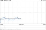 咸宁中金：维持腾讯音乐-SW“跑赢行业”评级 目标价80港元