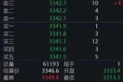 咸宁黄金回调，白银创新高！上金所提示风险→