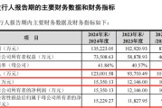 咸宁打新！智能卡龙头，来了