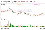 咸宁*ST宝实拟置出轴承业务资产，置入电投新能源100%股权