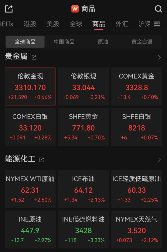 亚太市场全线下跌，港股调整，连连数(📲)字大涨超60%